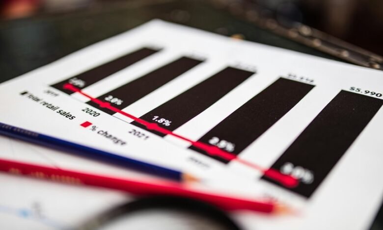 sector analysis with codes